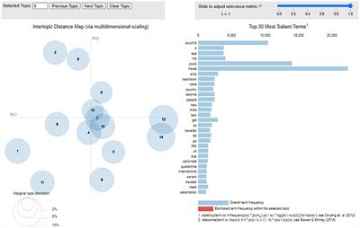 A Topic Modeling Comparison Between LDA, NMF, Top2Vec, and BERTopic to Demystify Twitter Posts